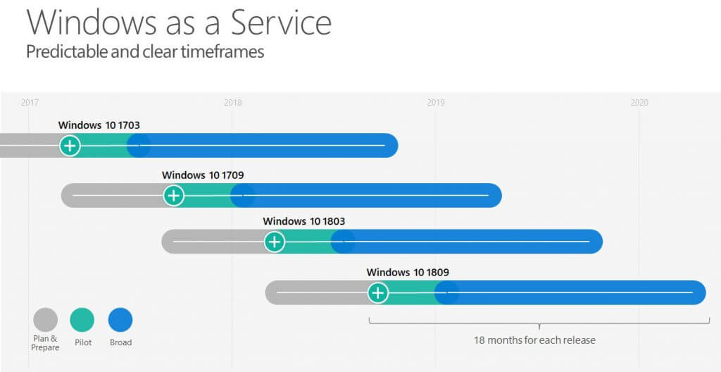 Windows 10 As a Service