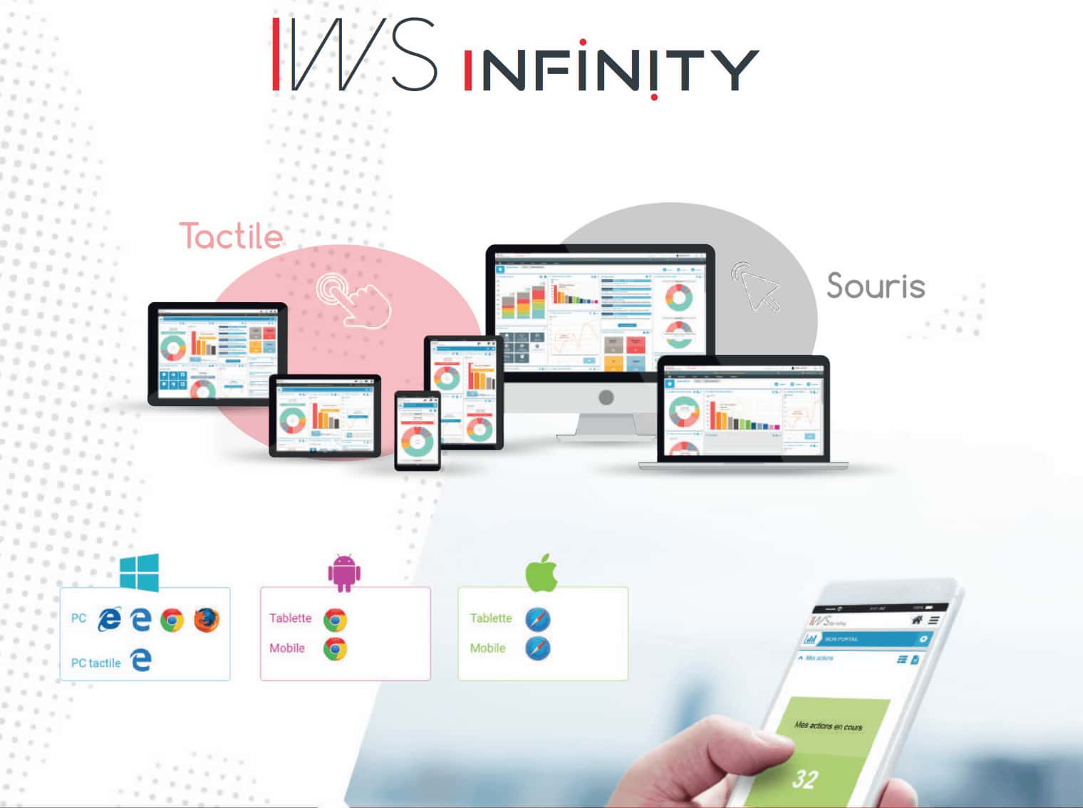 PIWSS-DMI-Compatibility Isilog Infinity compatibilités